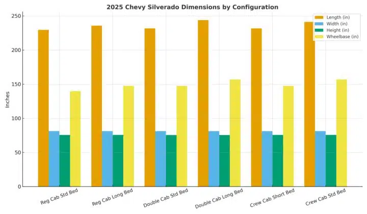 2025 Chevy Silverado Truck Dimensions