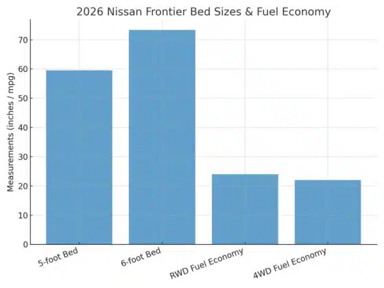 2026 Nissan Frontier Fuel Economy