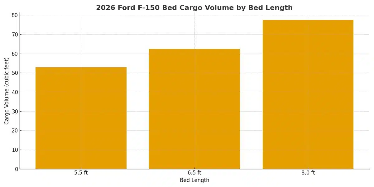 2026 Ford F150 Truck Bed Dimensions