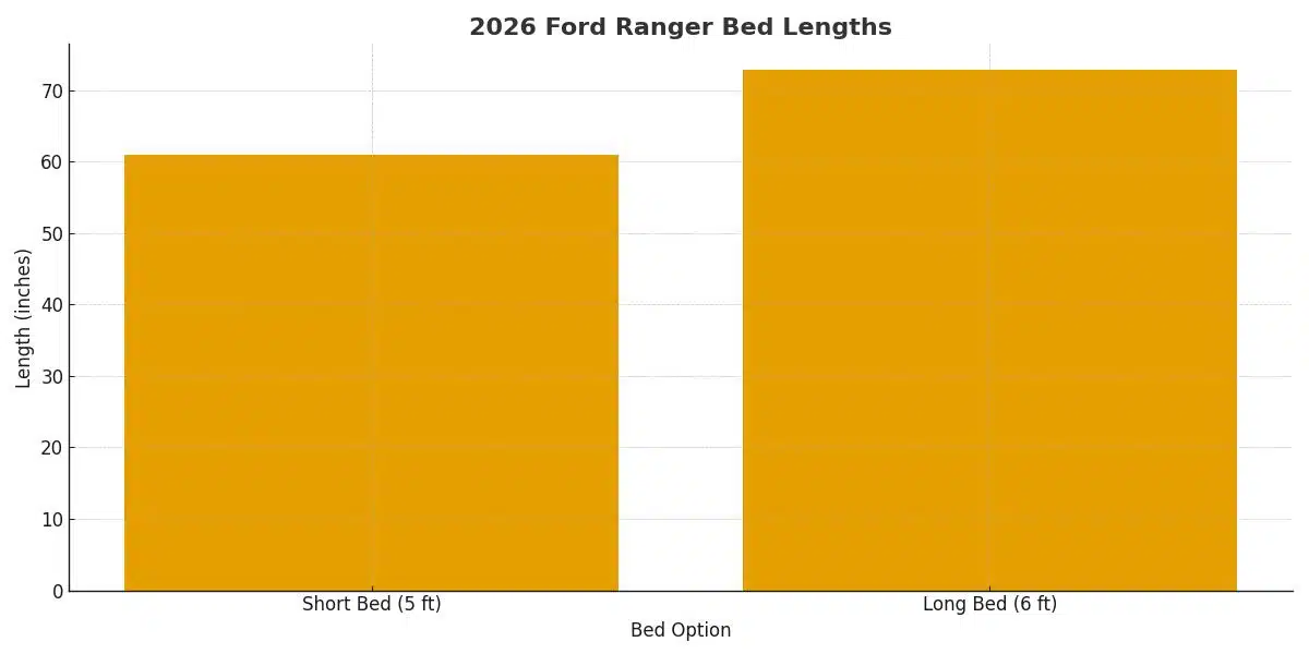 2026 Ford Ranger Truck Bed Dimensions