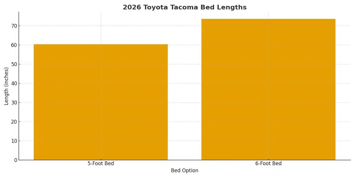 2026 Toyota Tacoma Truck Bed Dimensions